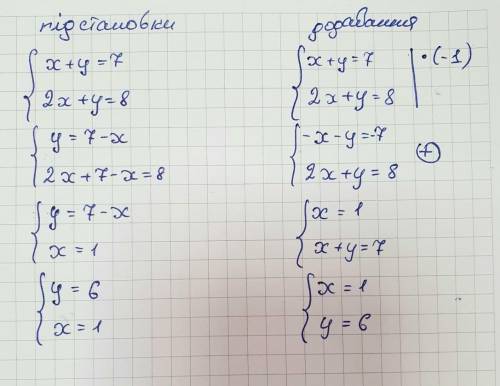 Система:x+y=72x+y=8 іб підстановки) іб додавання)​