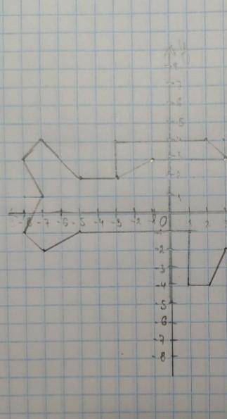 РЫБКА (3:3), (0:3). (-2;2), (_5; 2), (–7; 4), (-8; 3), (–7; 1). (-8; -1).(7;-2).(-5:0)(-1:-2). (0; 4