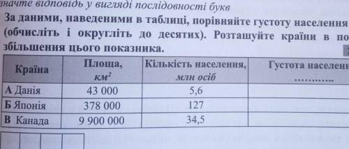 . . . До іть будь ласка Терміново ​