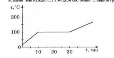 На рисунке изображён график зависимости температуры тела от времени. В начальный момент времени тело