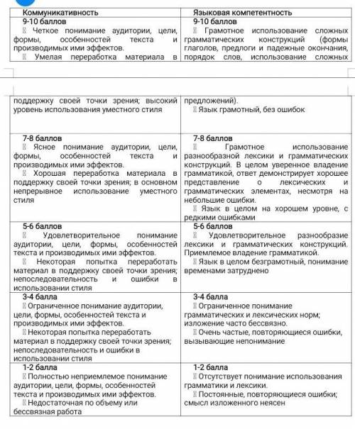 Задание. Используя информацию из обоих текстов и свое собственное мнение, напишите эссе-аргументацию