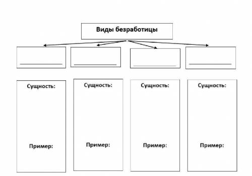 Заполните схему по тексту.