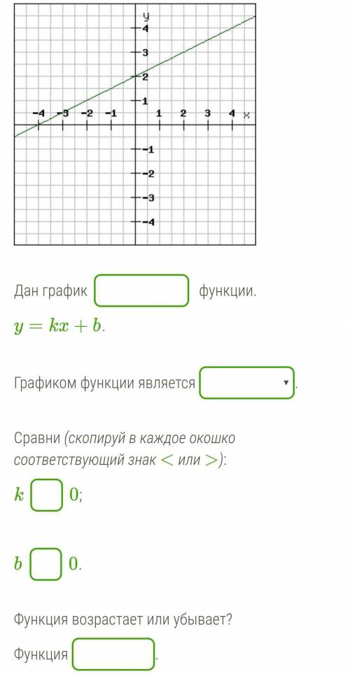 Впиши пропущенные слова. Используй график.   Дан график   функции.y=kx+b. Графиком функции является 