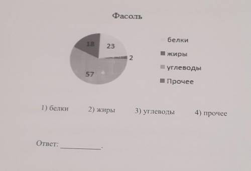 22. На круговой диаграмме показано содержание питательных веществ и фасоли. Определите по диаграмме,