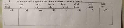 1.Напишите слова в нужные столбики в соответствии с чтением . :-)​