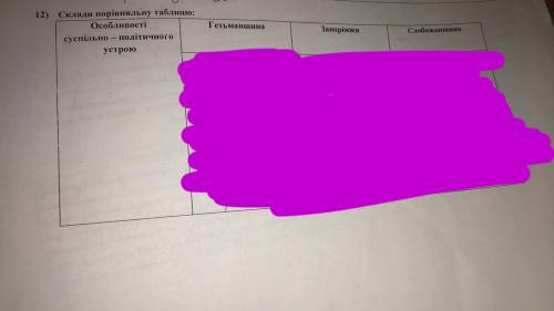 Склади порівняльну таблицю