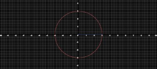 Начертите график х²+у²=9. Найдите радиус.​