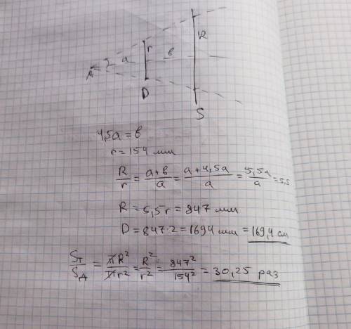 Точечный источник света освещает непрозрачный диск радиусом 154 мм. Расстояние от источника до диска