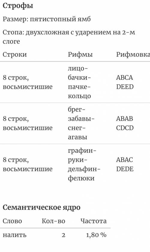 Нужен анализ поэзии Зимним вечером в Ялте. Я не знаю как это делать