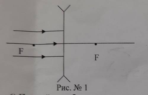 перечертите рисунок в тетрадь, постройте дальнейший ход лучей в рассеивающей линзе​