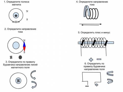 Задачи на правило буравчика и на правило правой руки (определение направление индукционного тока).