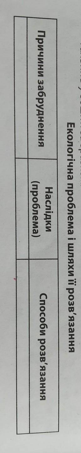 Екологічна проблема та шлях її розв'язання(заповніть таблицю) ​