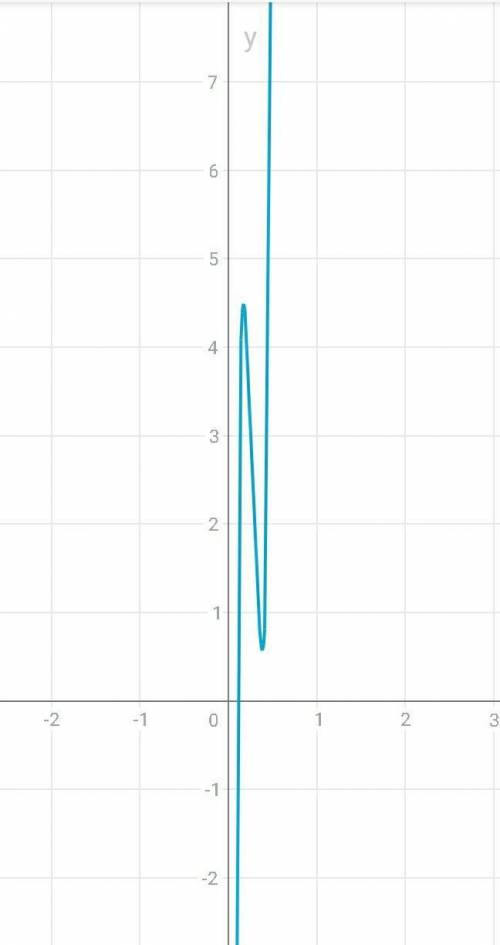 Найти общий вид первообразных функции: у=(7х-2)^5+10 х-4cos(4-9x). ​