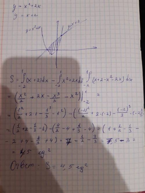 Построить область, ограниченную линиями и найти её площадь y=x^2+2x;y=x+2