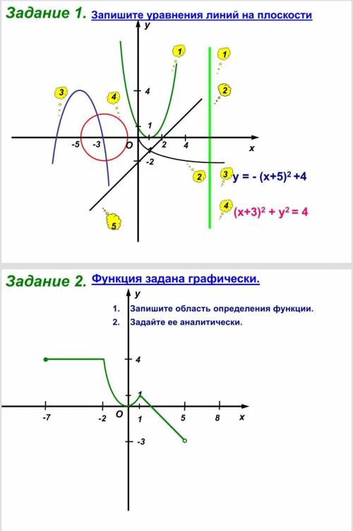 Запишите уравнения линий на плоскости