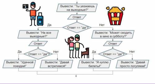 НАПИШИТЕ ПРОГРАММУ НА PYTHON.СМОТРЕТЬ НА ФОТО И НАПИСАТЬ ПРОГРАММУ