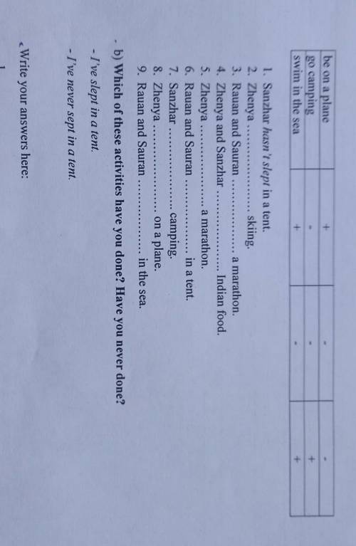 look at the table and complete the sentences. Which of these activities have you done ? Have you nev