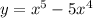 y = {x}^{5} - 5 {x}^{4}