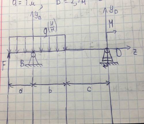 Хелп ми . Где нужно поставить волнистые линии (z1, z2, z3)?