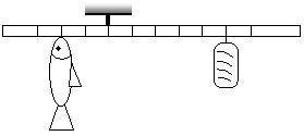 К невесомому рычагу подвесили два груза: хлеб и рыбу. Чему равен вес рыбы, если масса хлеба равна 2