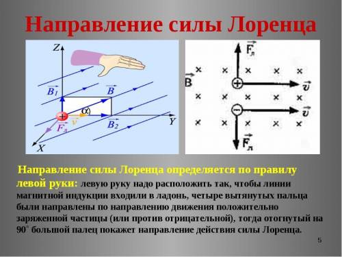 Укажите направление вектора силы, действующей на заряженную частицу, движущуюся в магнитном поле.