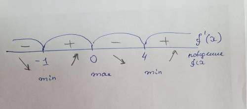 Здравствуйте найти промежутки возрастания, убывания и экстремумы функции, если можно то на листочке