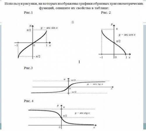 Задание: 1)Найди функцию, обратную данной f(x)=7−2x.Сравнить область определения. Является обратная