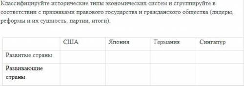 Классифицируйте исторические типы экономических систем и сгруппируйте в соответствии с признаками пр