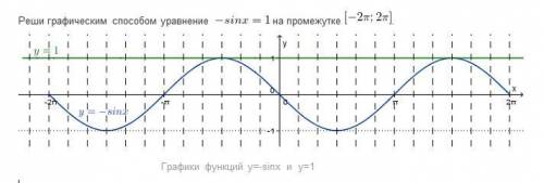 Решите графическим уравнение