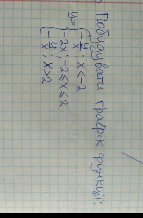 Умоляю. покажите, как вы решали ​
