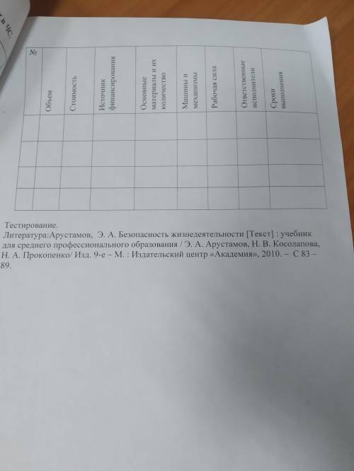 Задание 2. Составление плана-графика по повышению устойчивости объекта экономики в ЧС (на примере по