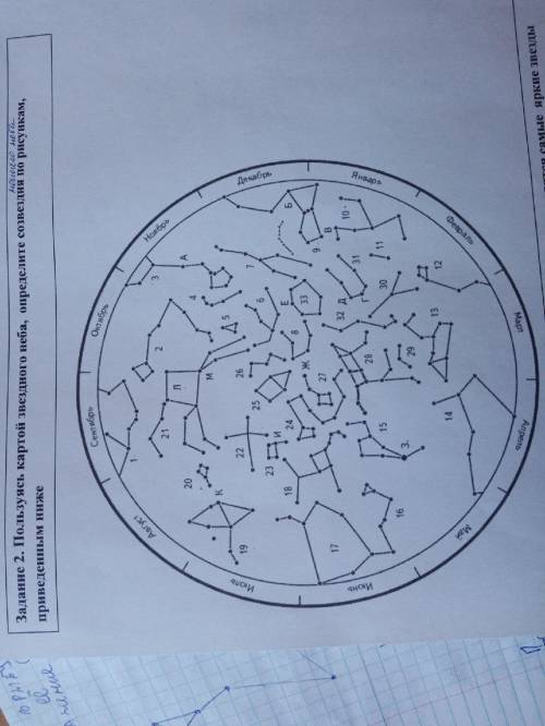 Назовите первые 15 созвездий на карте звездного неба.