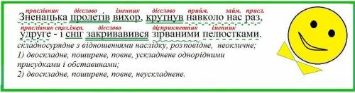 Зненацька пролетів вихор крутнув навколо нас раз у друге і сніг закривавився зірваними пилюстками Пі