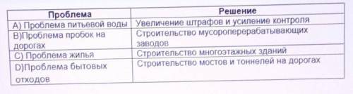 Соответствие соблюдено: А)В)С)D)E)Вопрос (изображение) не отображается. ​