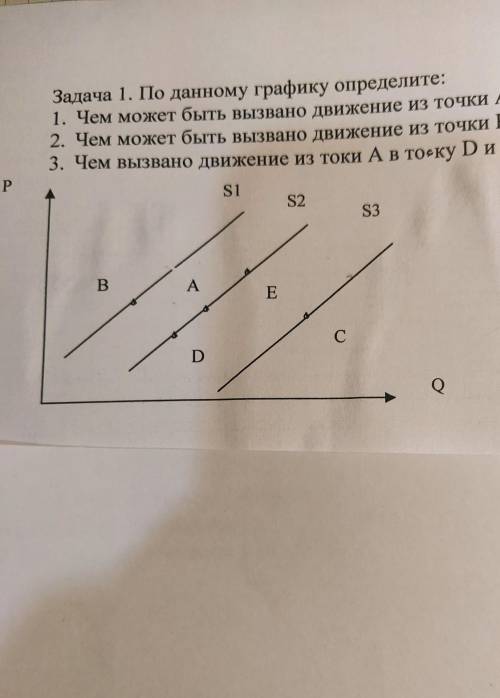 Дифференцированный зачет