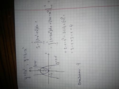 Найти площадь фигуры ограниченной указанными линиями y = 2x² y= 3 - x²​
