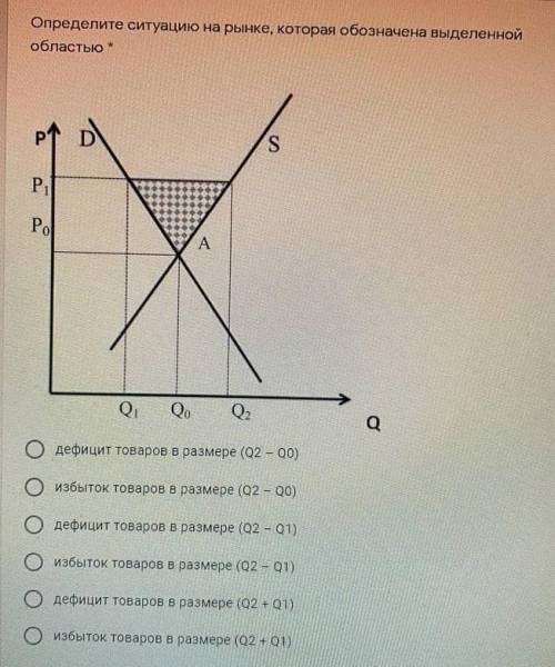 с экономикой. Ничего непонятно..и ответы нигде не могу найти