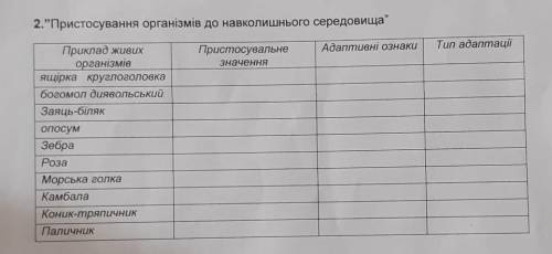 Пристосування організмів до навколишнього середовища​