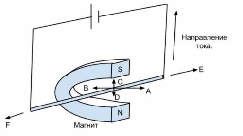 Сила, действующая на проводник со стороны магнитного поля, направлена: по стрелке А, по стрелке В, п