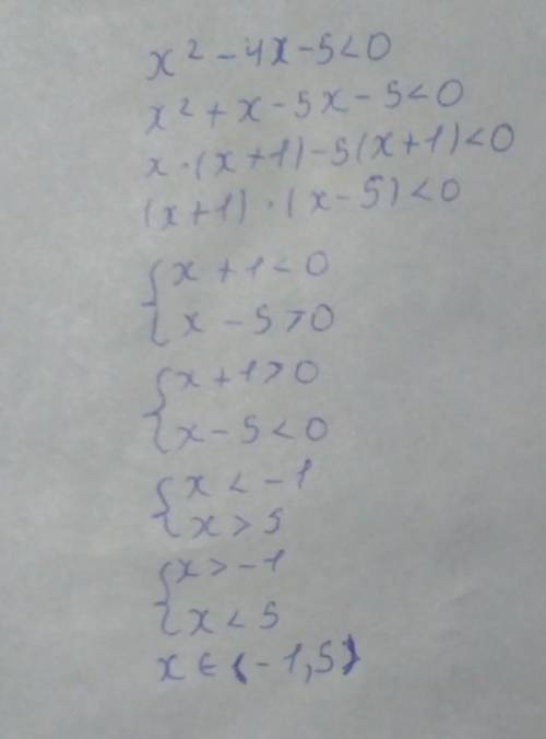 Алгебра. Повторение.Найдите целые решения неравенства : х²-4х-5<0. ​