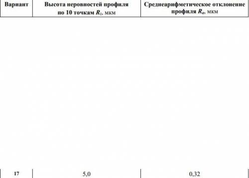 Тема: Указание шероховатости поверхности на чертеже Цель: - научиться применять требования стандарто