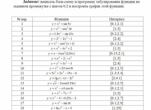 Язык С# Пример под номером 13