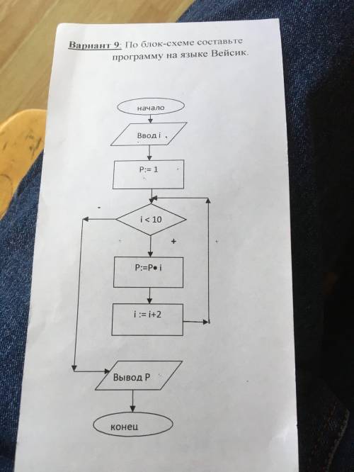 Напишите программу на Pascal