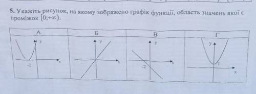 Укажіть рисунок,на якому графік функції ,область значень якої є проміжок.​