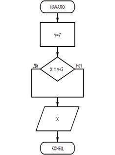 В блок-схеме алгоритма допущена ошибка, найдите ее и исправьте (составьте правильный алгоритм). Укаж