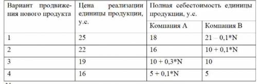 По заданному условию составить платёжную матрицу задачи.Две компании, занимающиеся производством ант