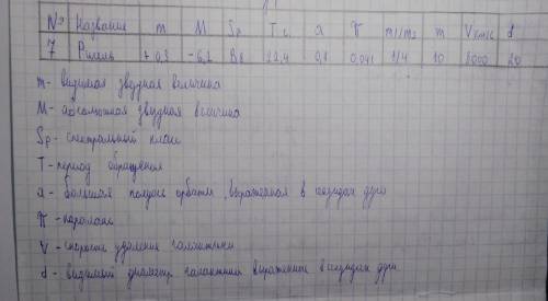 1) Используя значение видимой и абсолютной звёздных велечин, определить расстояние до звезды в парсе