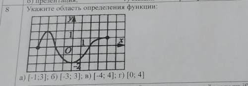 Укажите область определения функции:и.ха) (-1;3]; б) (-3; 3]; в) (-4; 4]; г) [0; 4]​