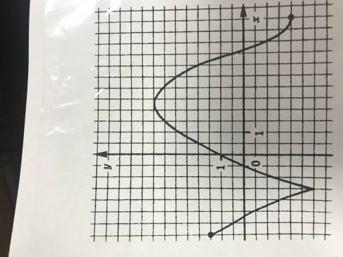 Используя график функции y=f(x) определите 1-наименьшее и наиболее значение фнкц 2-промежутки возвр