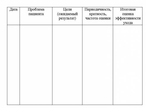 В отделение поступил мужчина, 45 лет, с расстройством мочеиспускания. Как выяснилось, он перенес опе